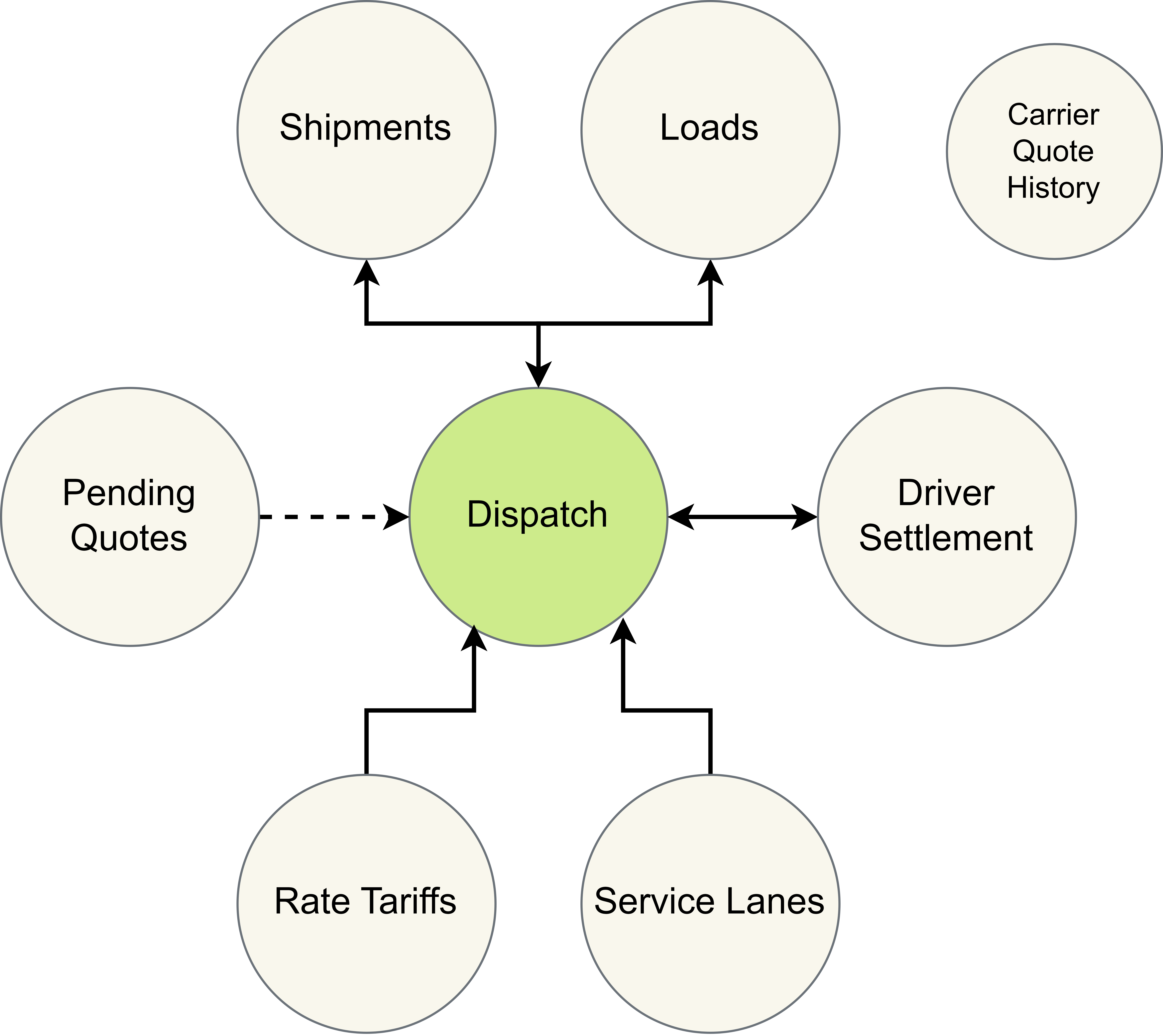 TMS Guide – Da Vinci Unified